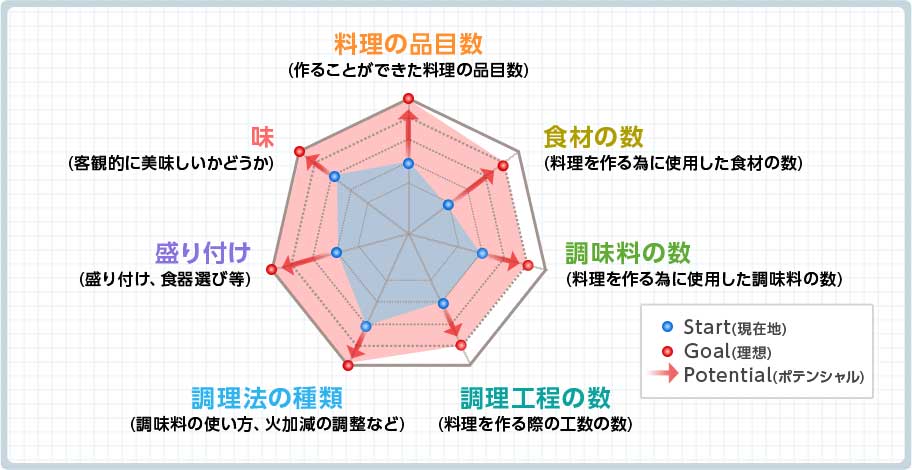 ���C�U�b�v�N�b�N �V�̕]���|�C���g